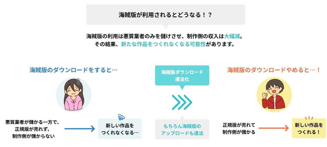 海賊版サイトを利用するリスク